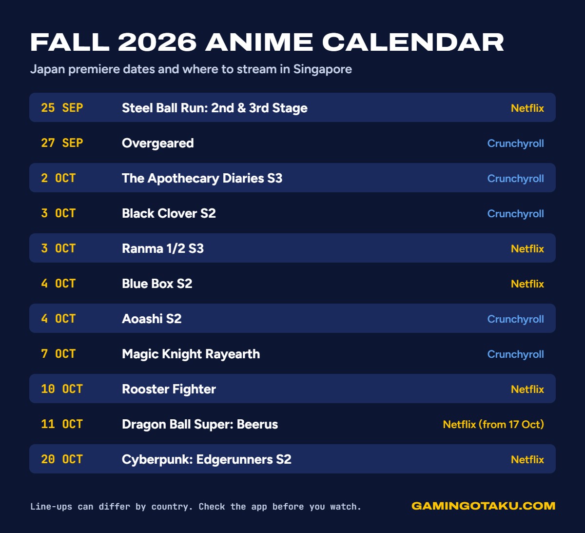 Fall 2026 anime calendar listing 11 premieres from 25 September to 20 October 2026 with Netflix or Crunchyroll for each