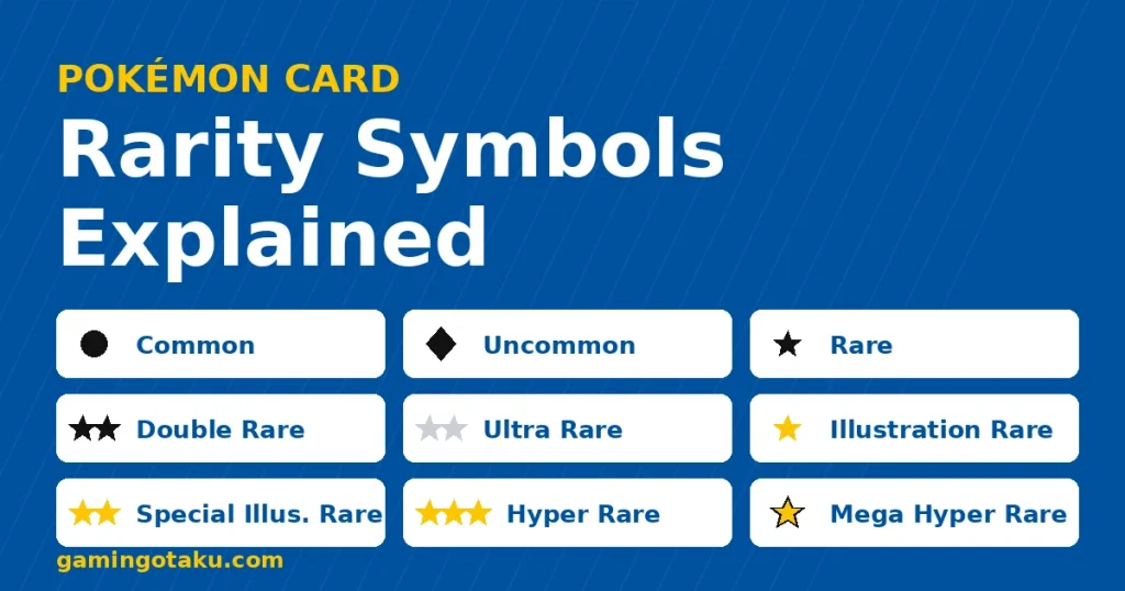 Pokémon card rarity symbols chart showing circle, diamond, black, silver and gold stars with rarity names