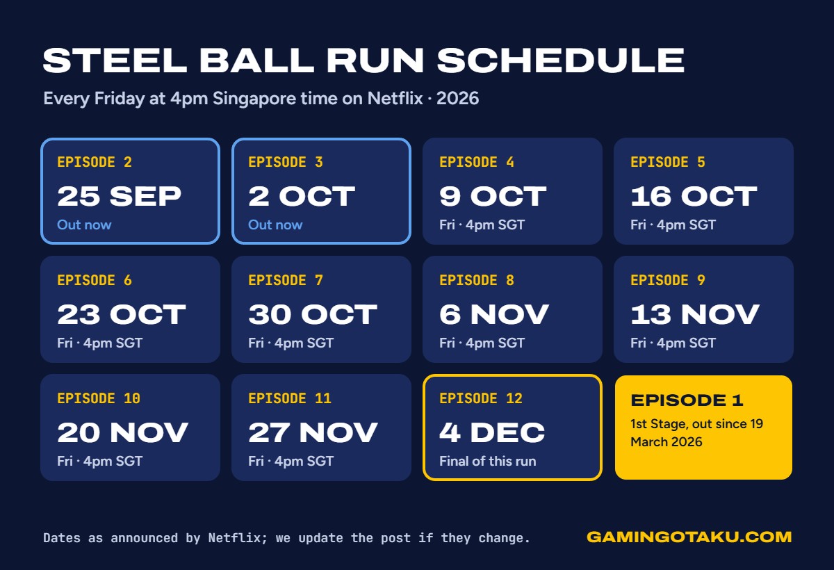 Steel Ball Run episode schedule: episodes 2 to 12 every Friday from 25 September to 4 December 2026 at 4pm Singapore time